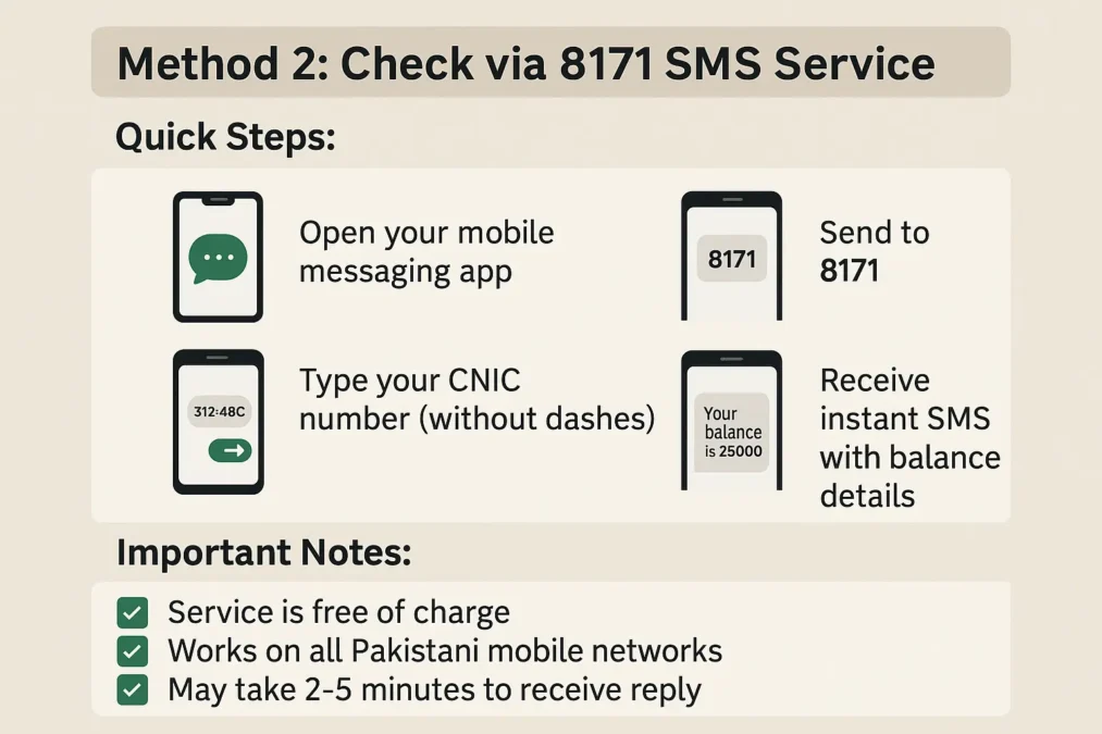 8171 BISP balance check service