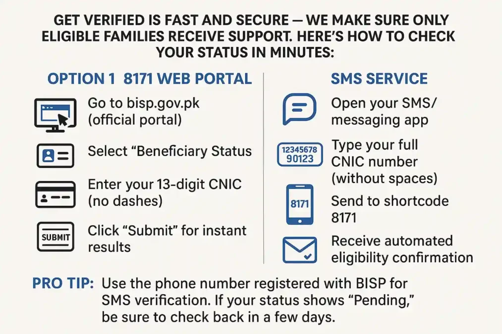How to Verify Your Eligibility for Phase 2