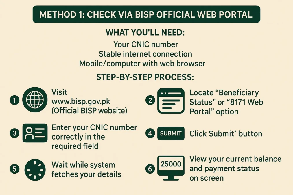 check BISP Fund through Web portal
