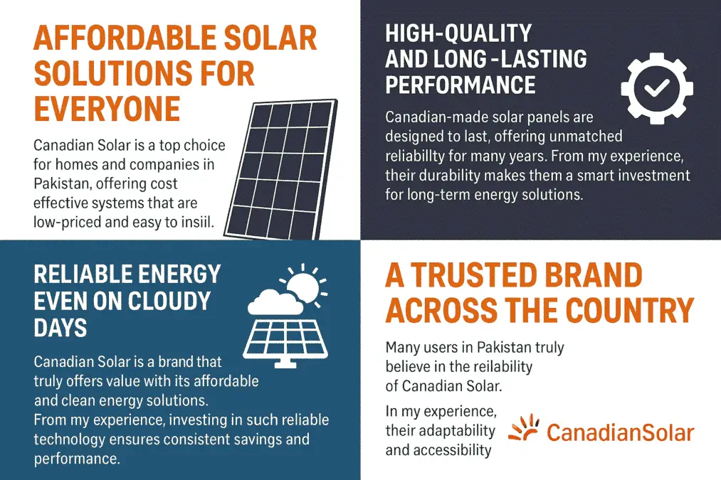 Benefits of Canadian Solar Panel