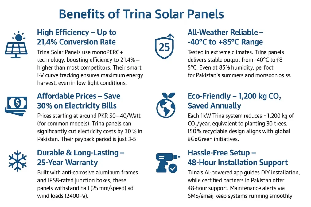 Benefits of tarina solar panels 