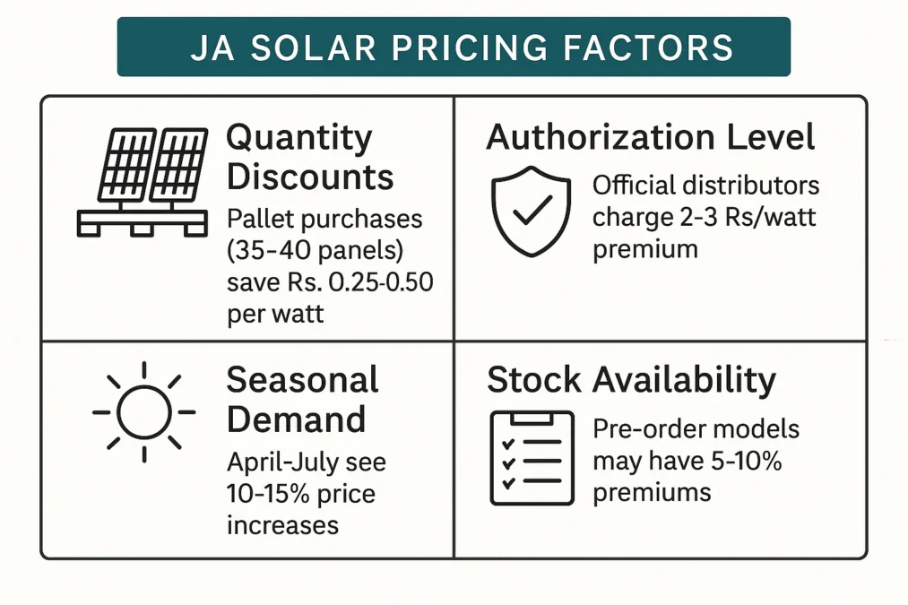 Factors affecting solar panel prices