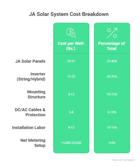 Cost break down of JA solar panels 