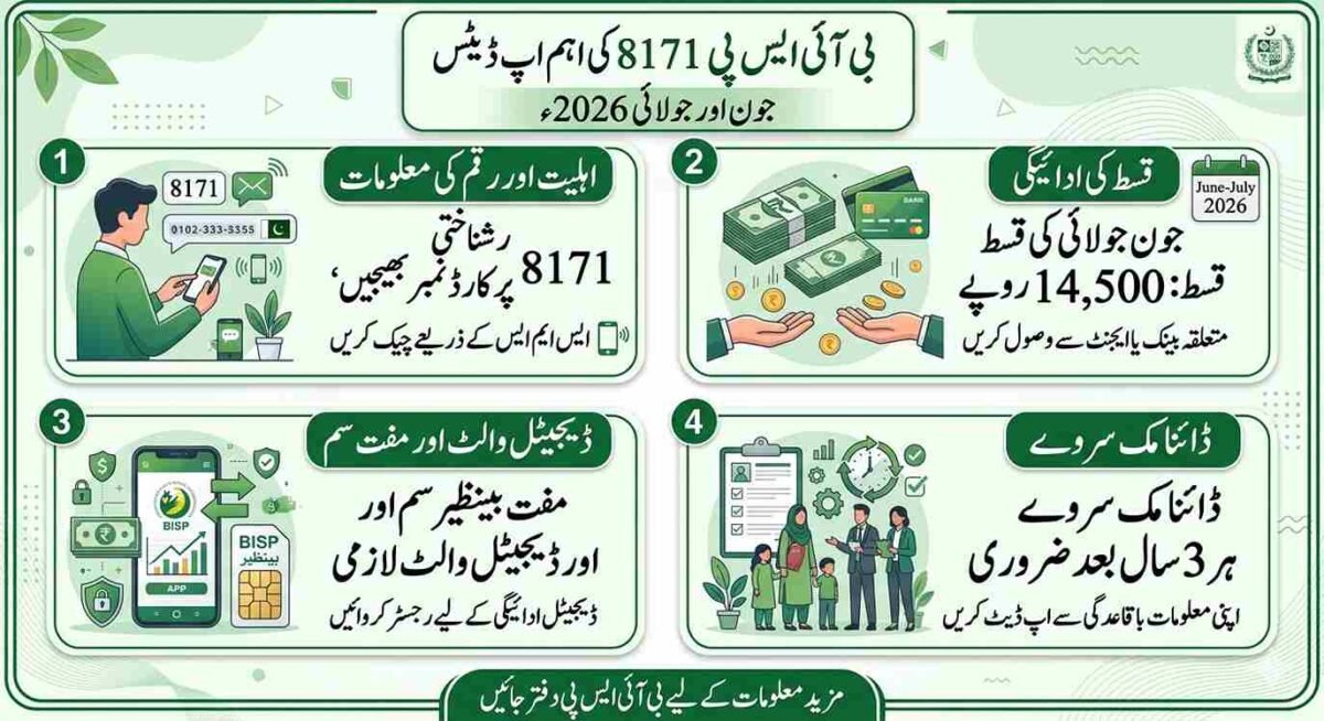 step by step guide to get installment of bisp fund june and july 2026