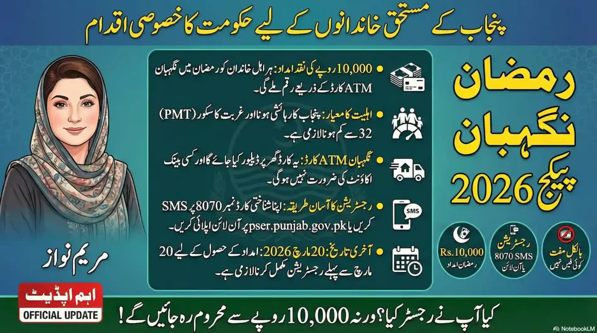 Cm punjab ramzan package