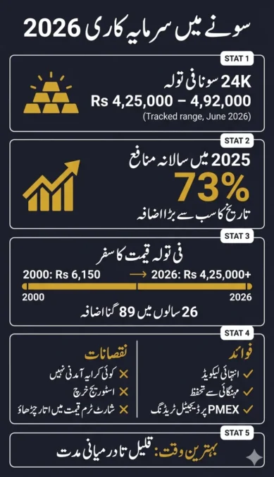 investing in gold 2026