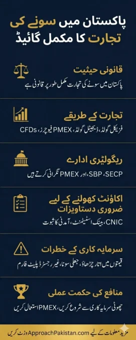gold trading in pakistan complete details