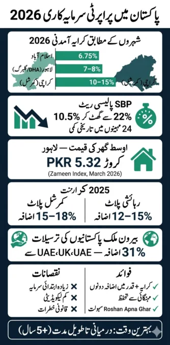 investing in property 2026